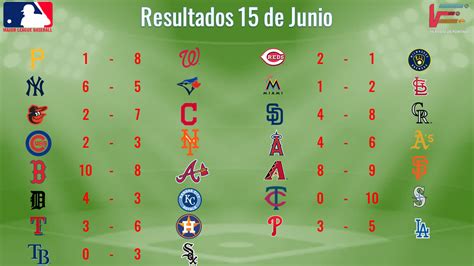 mlb resultados|mlb resultados las vegas.